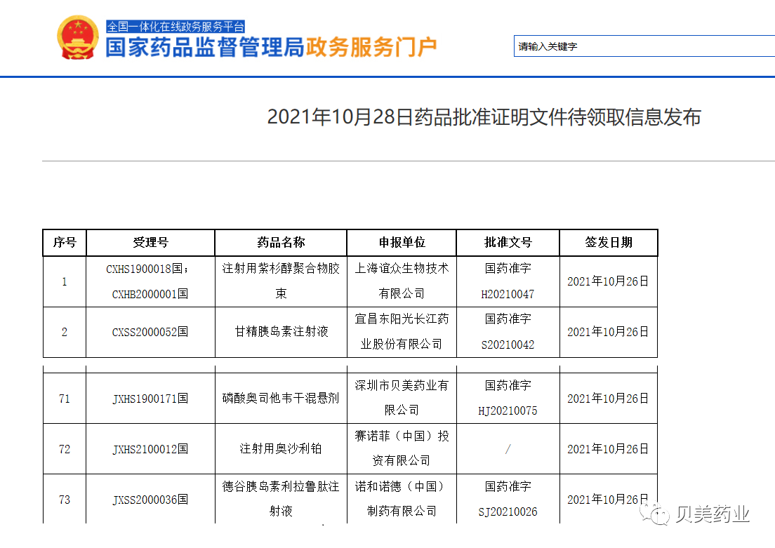 The First Oseltamivir Phosphate for Oral Suspension in China is officially approved